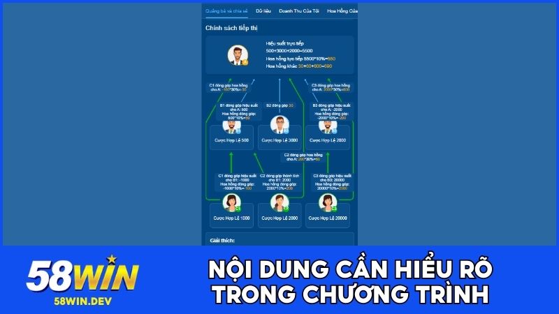 Nội dung cần hiểu rõ trong chương trình